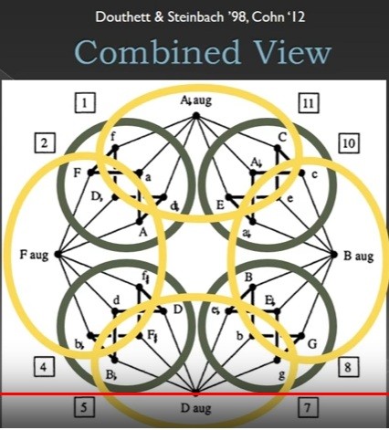 Hexatonic Cycles + Weitzmann Regions.jpg
