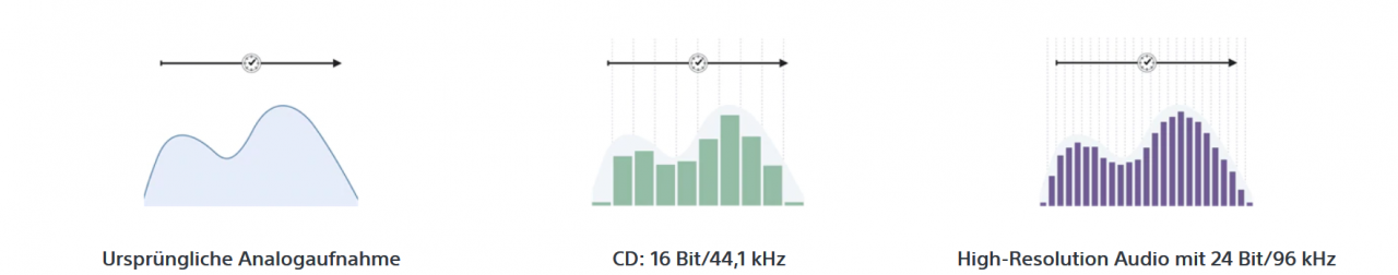 Hi-Res Audio High-Resolution Audio für unvergleichlichen Klang.png
