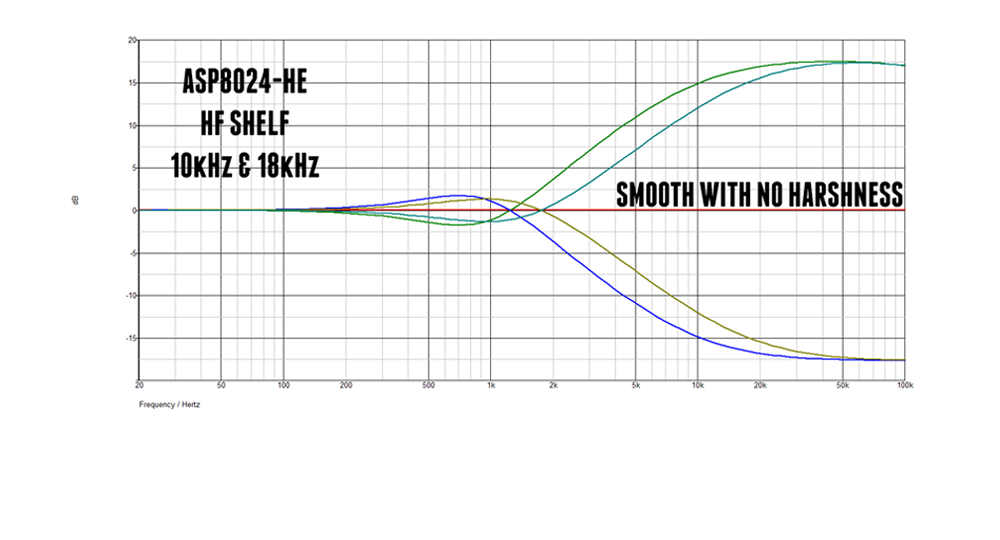 High-Shelf Filterkurve_audient.png