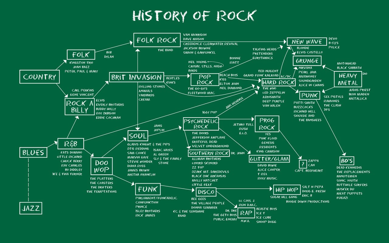 History-of-Rock-Chalkboard-16x10.jpg
