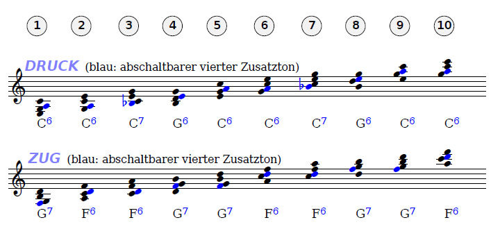 hohner_terzett_diskantakkorde-png.339574