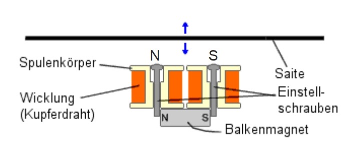 Humbucker.jpg