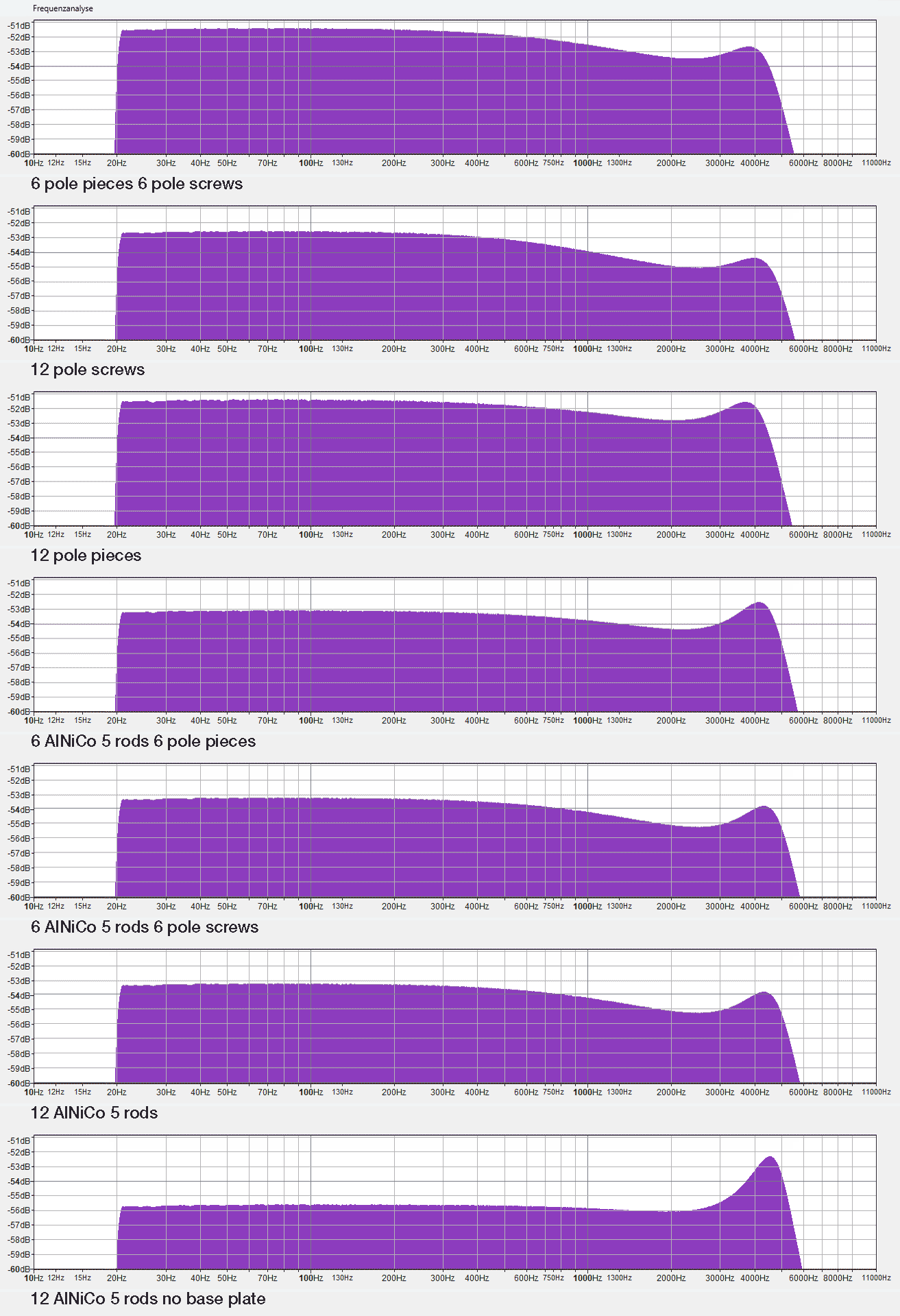 HumbuckerBobbinCoresAnalytics.png