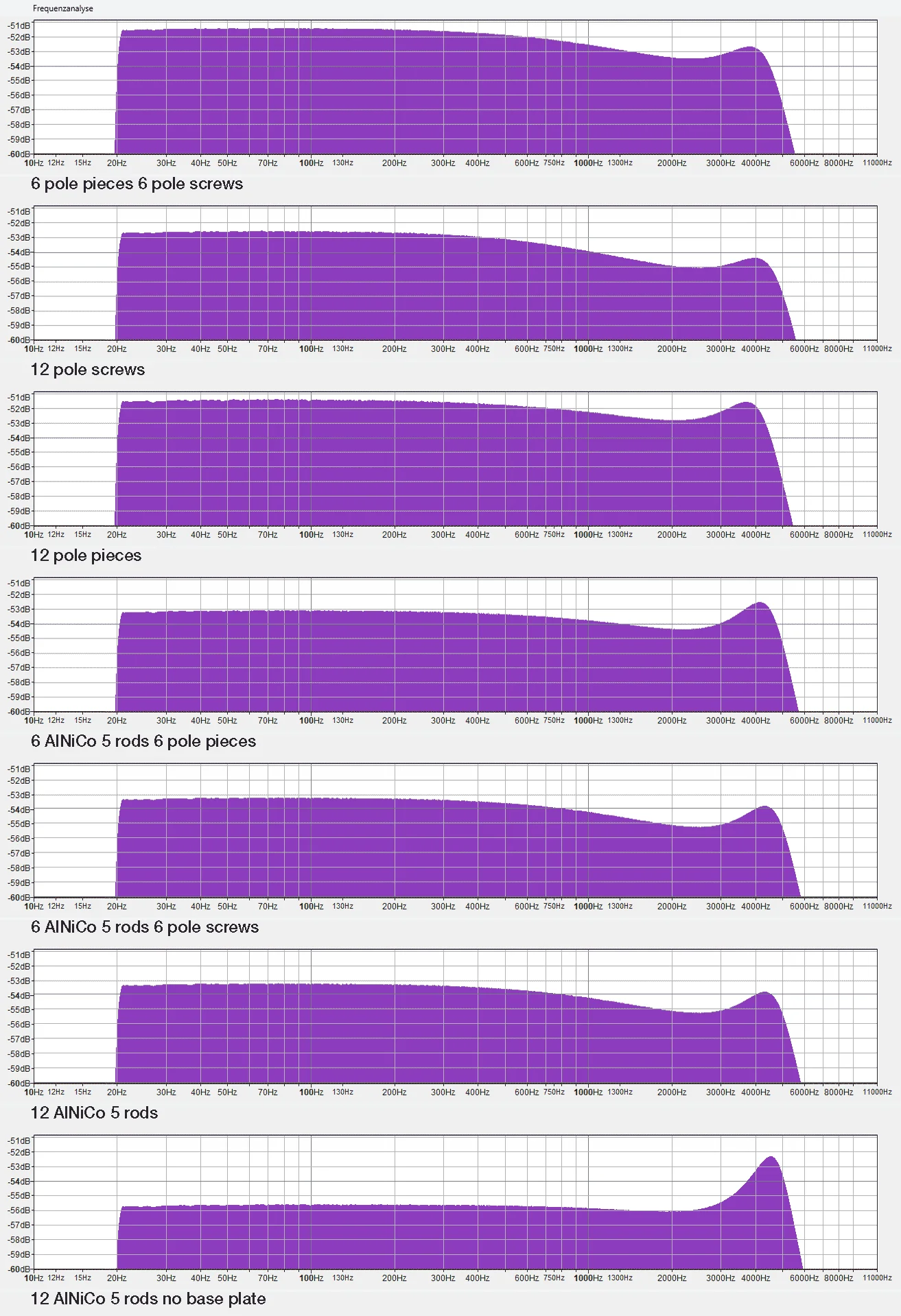 HumbuckerBobbinCoresAnalytics.png