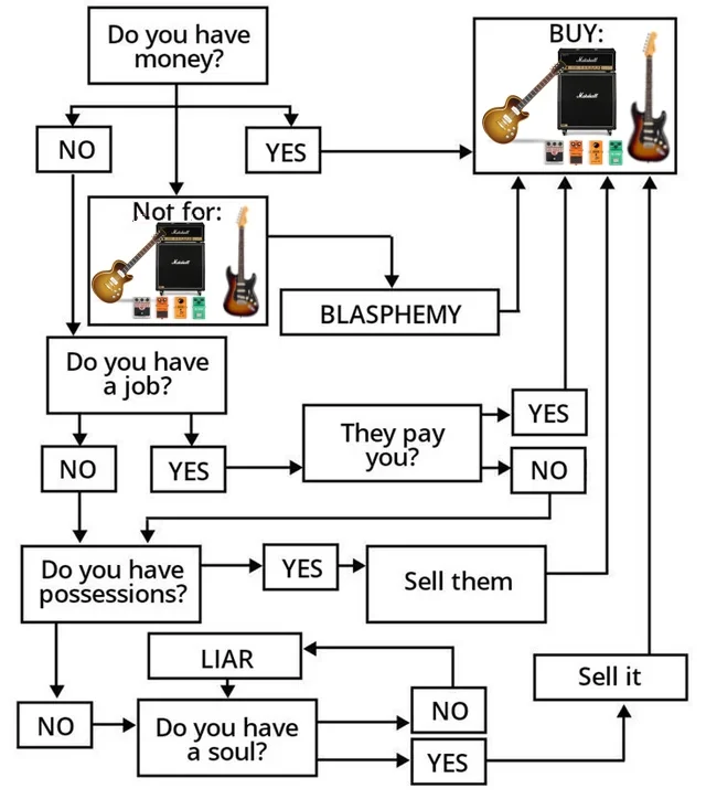 i-made-that-flowchart.webp