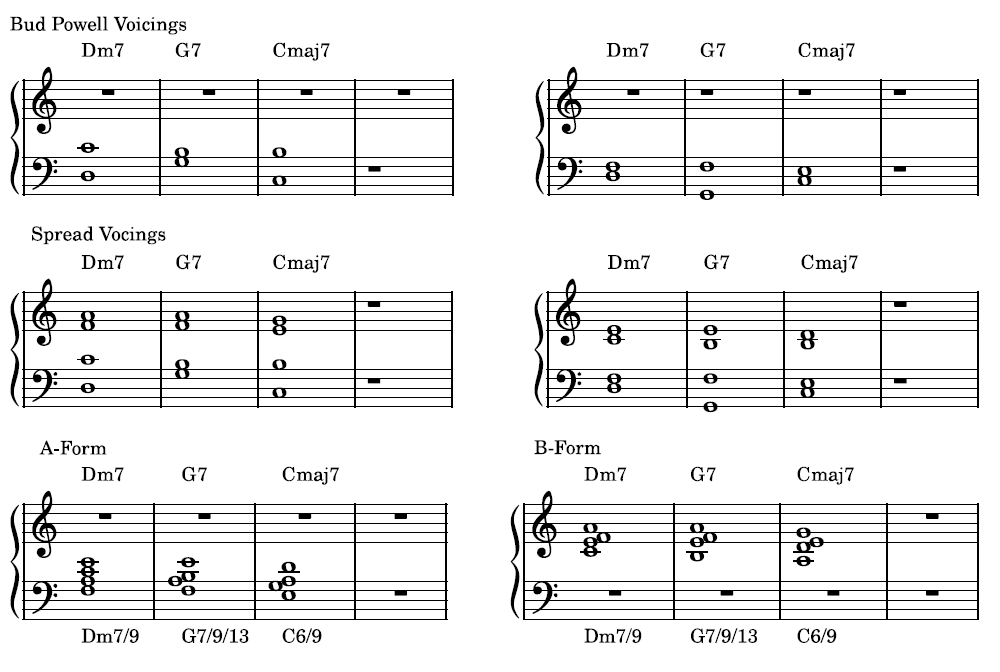 II-V-I Major Voicings.jpg