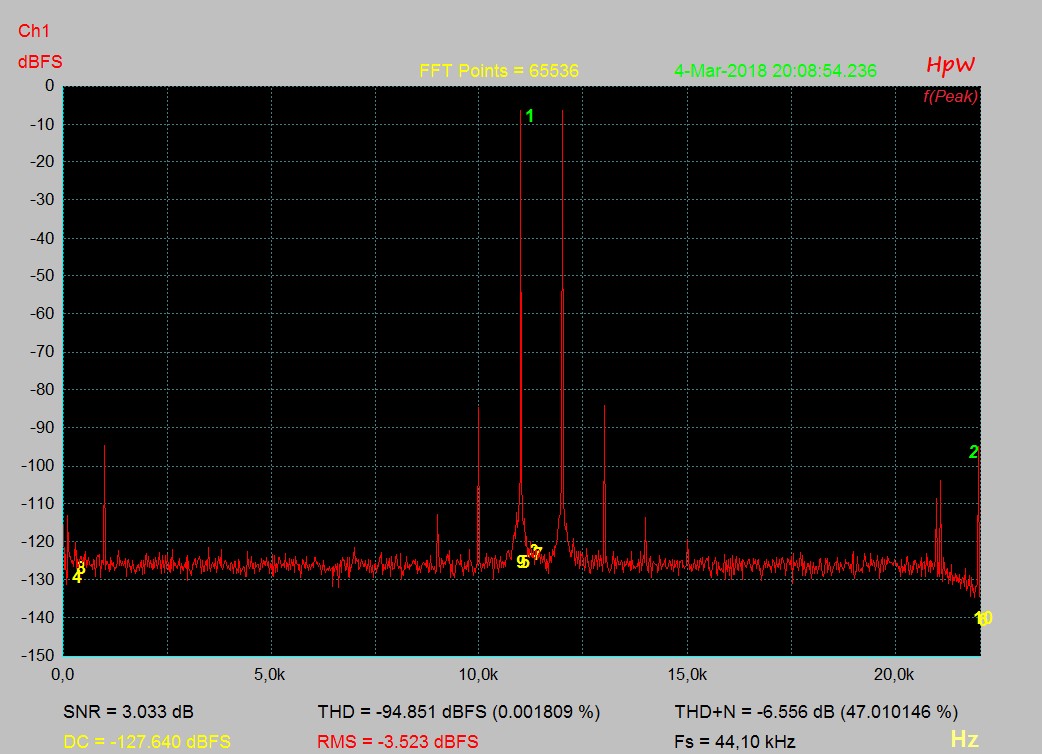 IM 11+12 kHz_Clip-LED_Gain 11 Uhr_Kanal 12 Uhr_Master 0dB.jpg