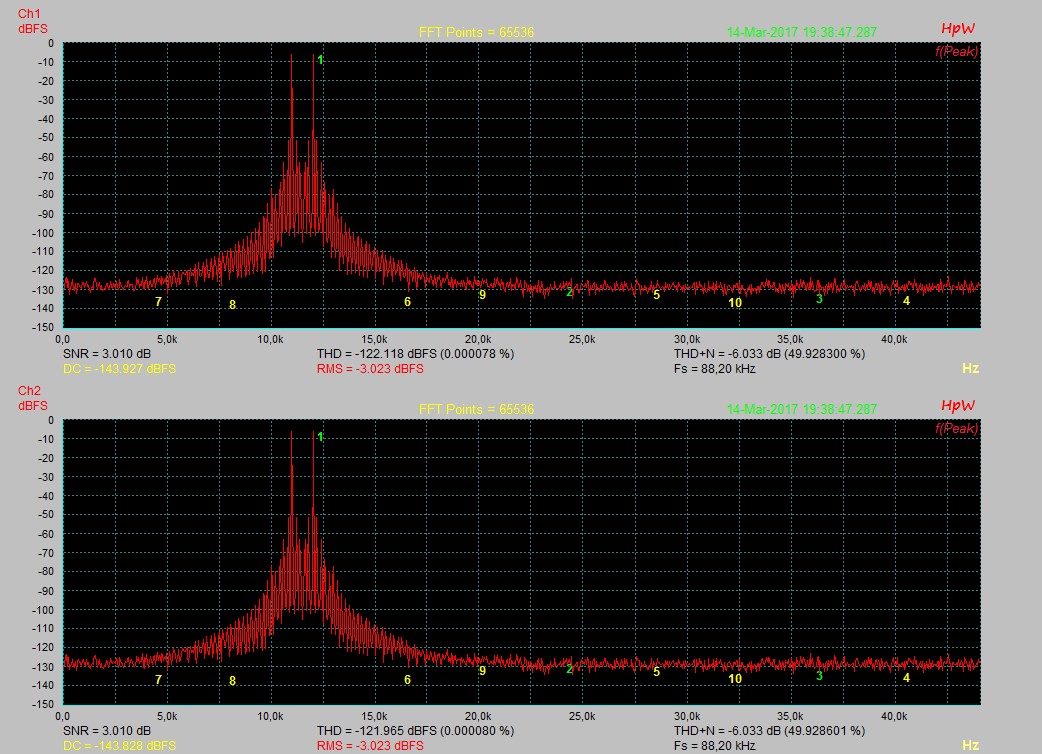 IM 11+12KHz_-5dBFS_sMax+8_-0.5dBFS.jpg