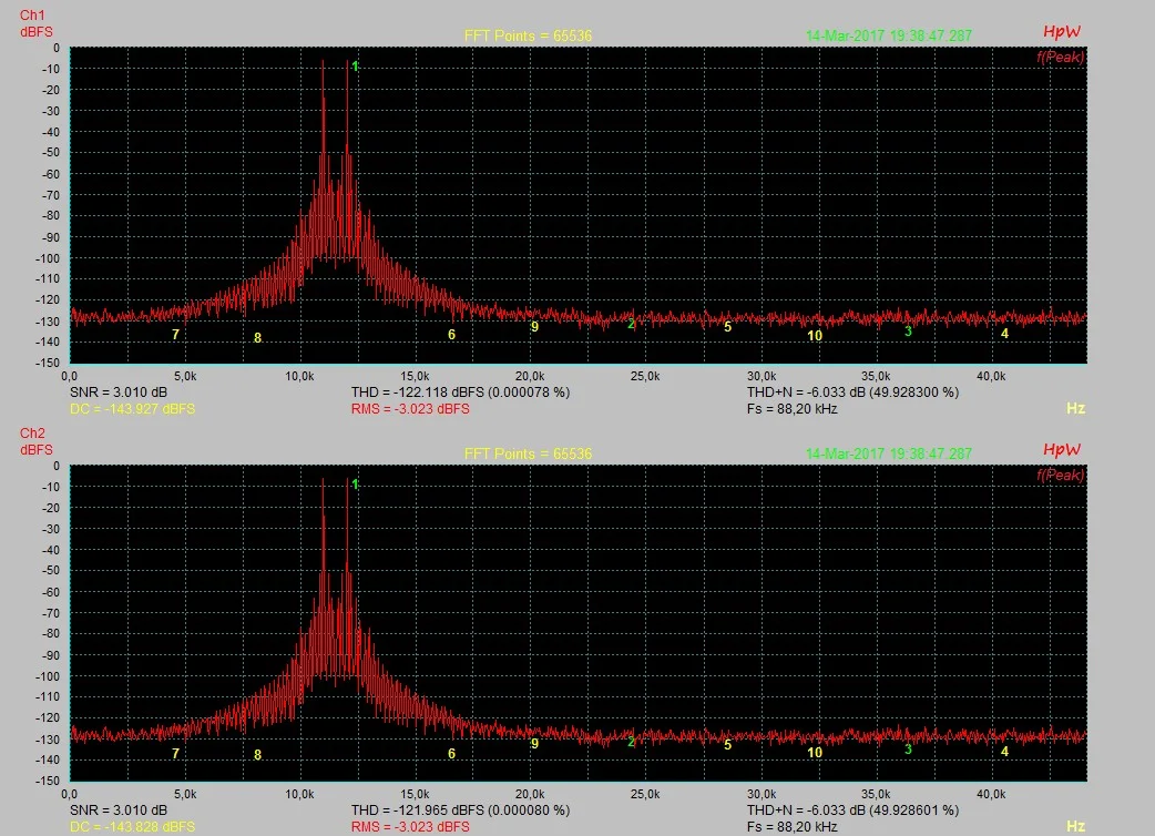 IM 11+12KHz_-5dBFS_sMax+8_-0.5dBFS.jpg