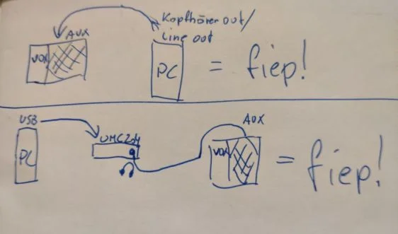 Connections