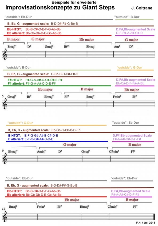 Improvisationskonzepte GiantSteps 2.jpg