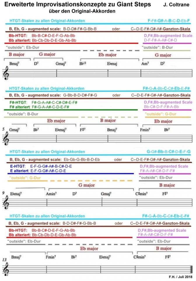 Improvisationskonzepte GiantSteps 2.jpg