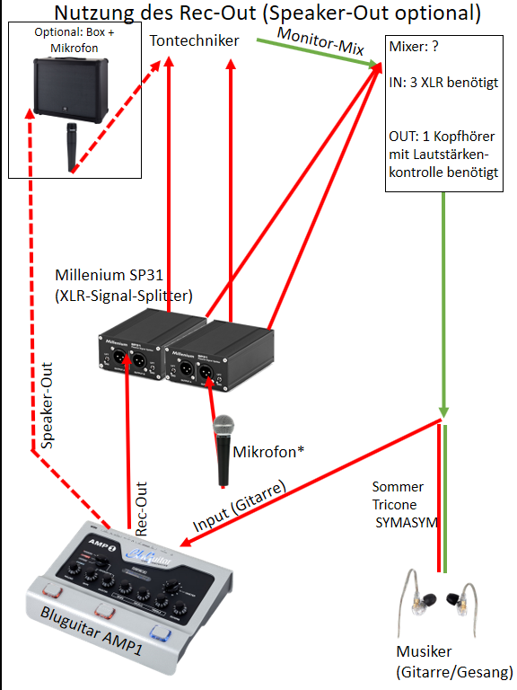 In-Ear-Routing_Rec-Out.png
