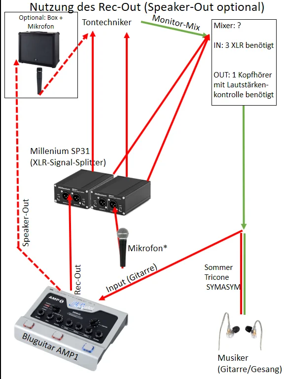 In-Ear-Routing_Rec-Out.png