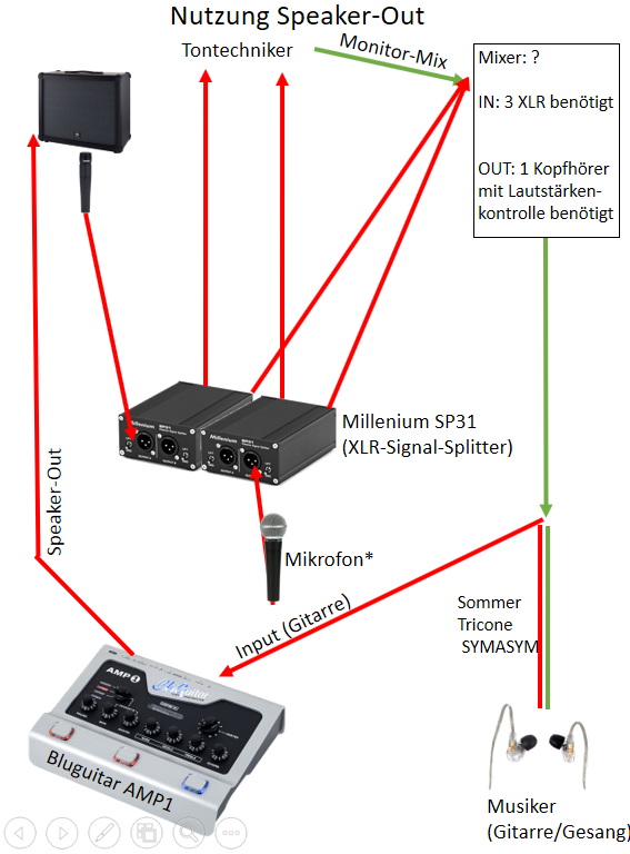 In-Ear-Routing_Speaker-Out.png