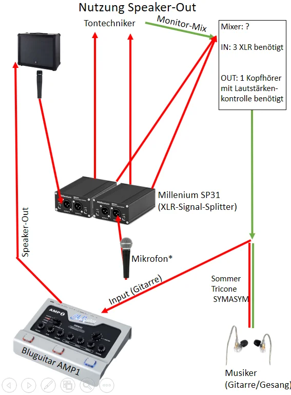 In-Ear-Routing_Speaker-Out.png