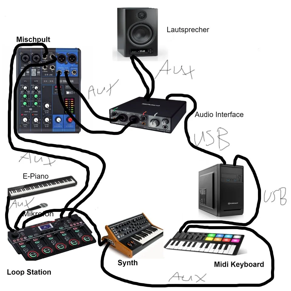 InkedSetup2.webp