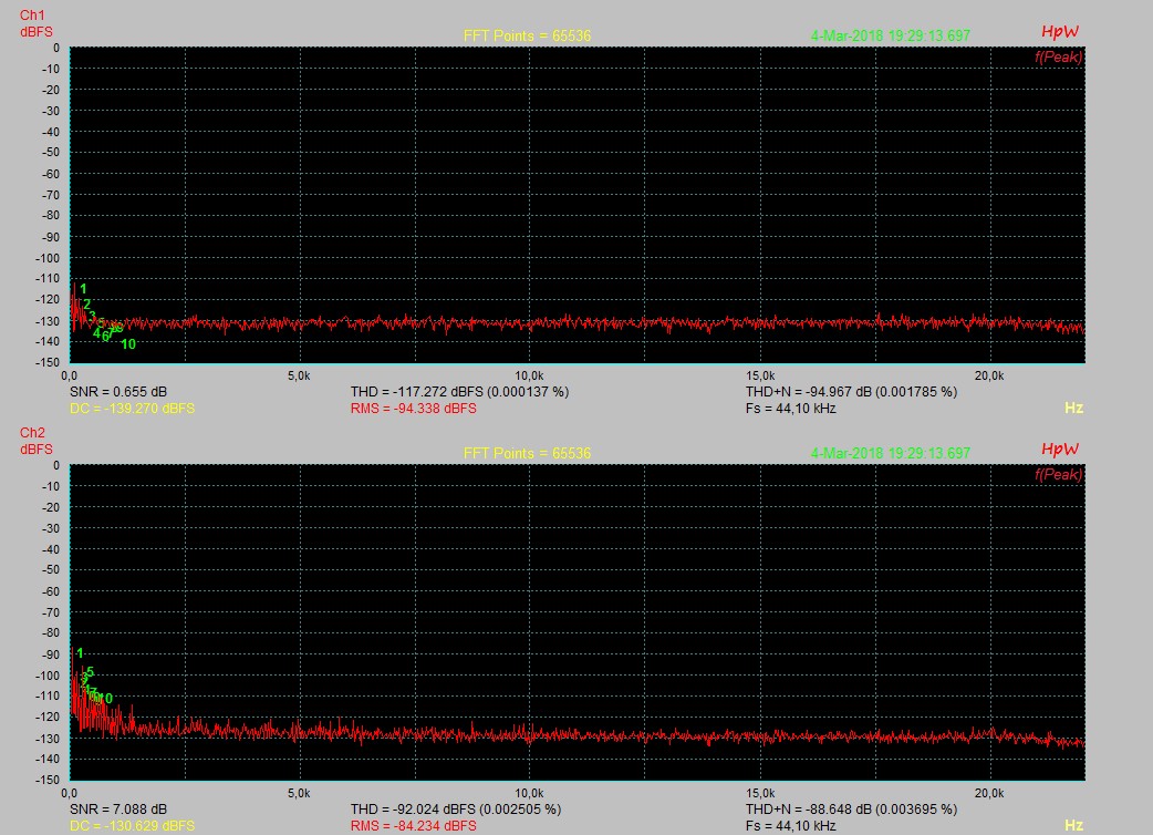Input 150R_Gain 12 Uhr_Kanal 12 Uhr_Master 0dB.jpg