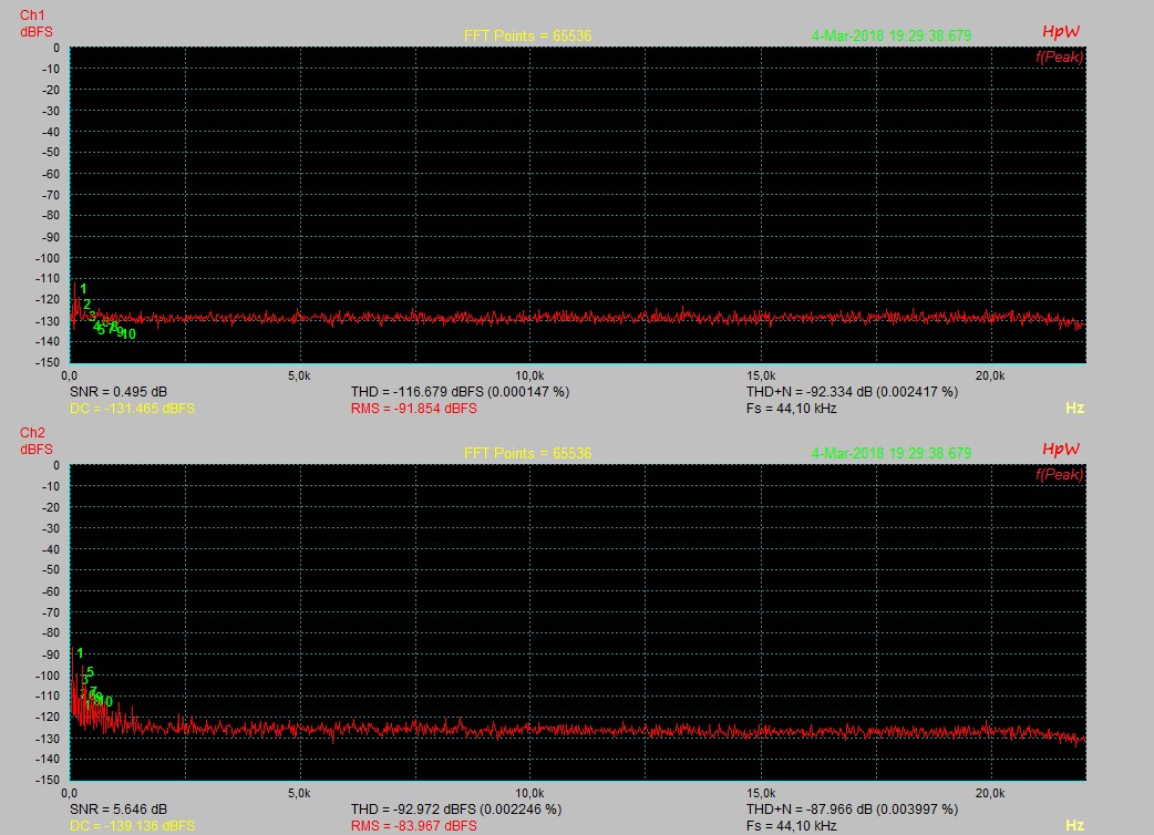 Input 150R_Gain 15 Uhr_Kanal 12 Uhr_Master 0dB.jpg
