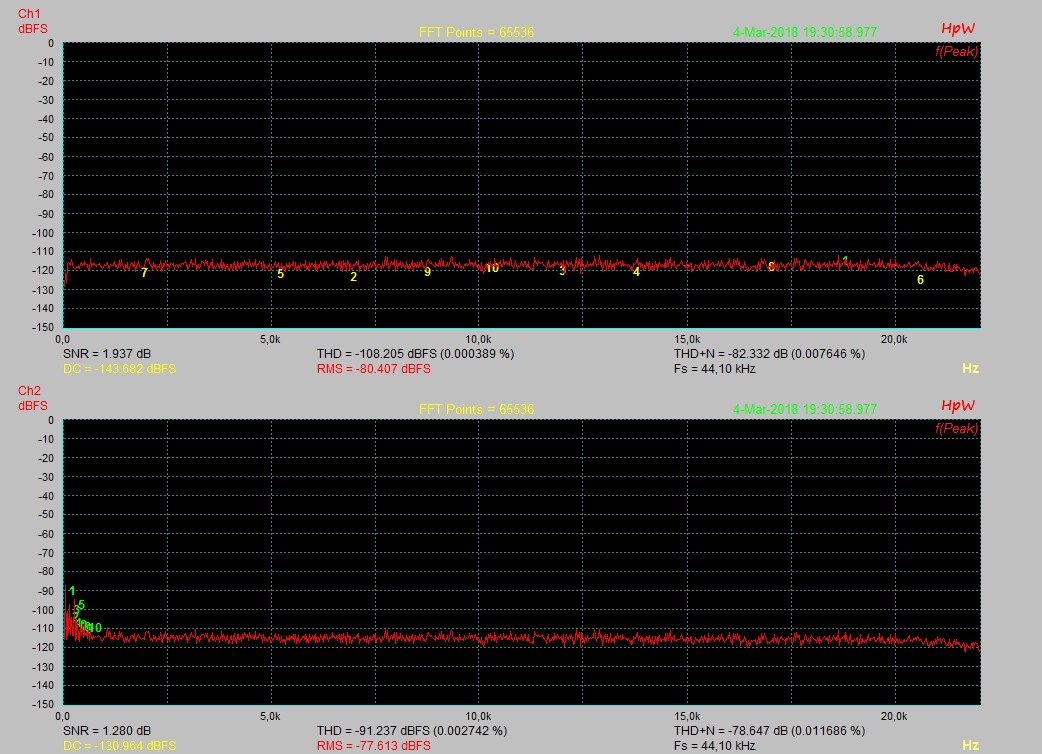 Input 150R_Gain 15 Uhr_Kanal 15 Uhr_Master 0dB.jpg