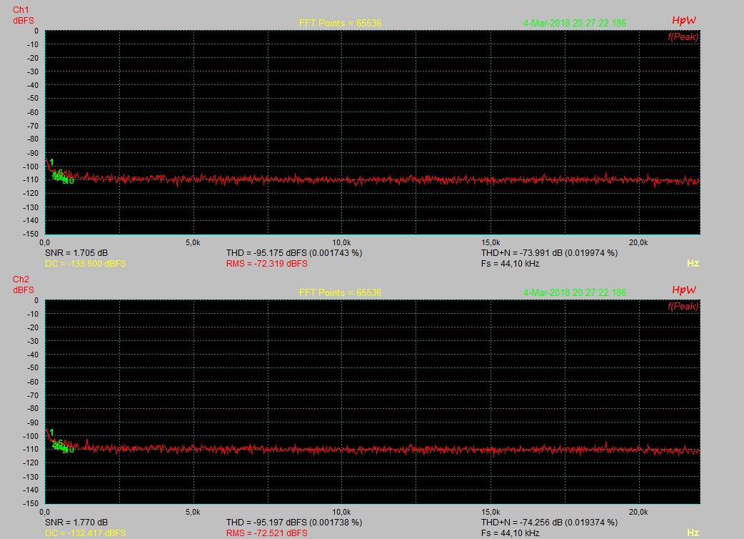Input 150R_Gain Maximum_Kanal+Master 15 Uhr.jpg