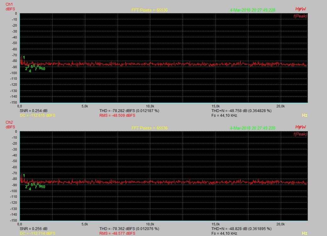 Input 150R_Gain Maximum_Kanal+Master alle Maximum.jpg