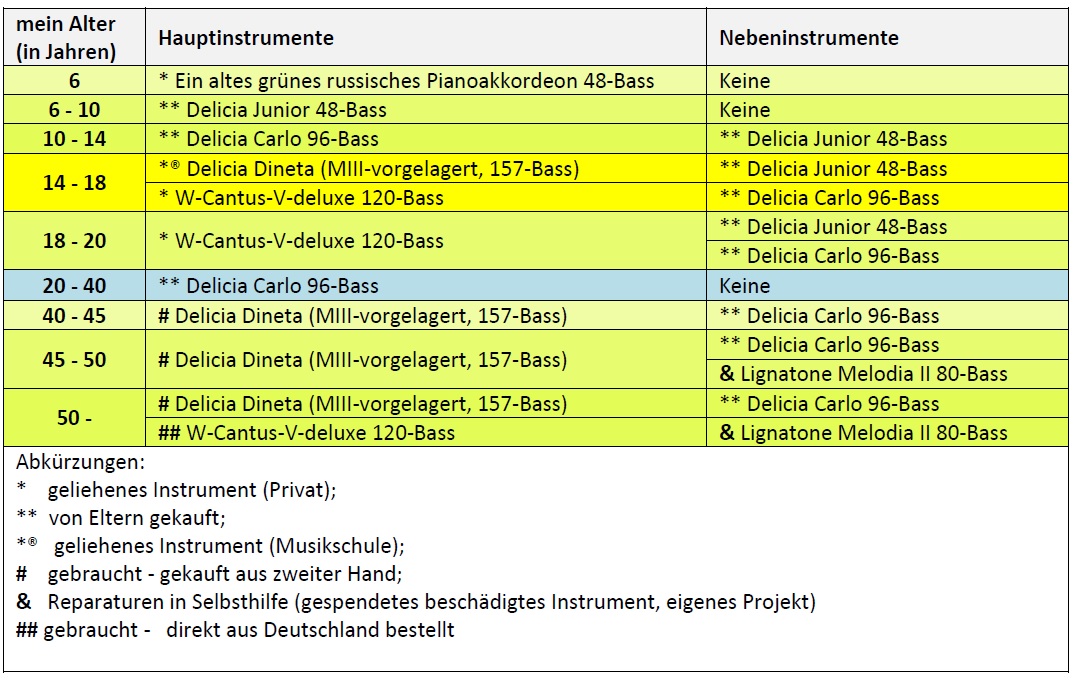 Instrumente.jpg