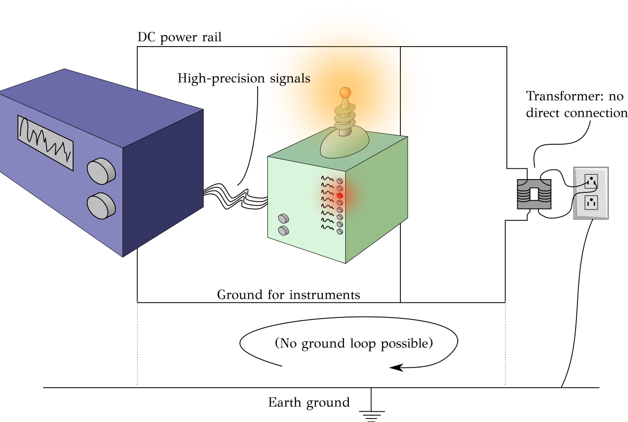 Instruments_with_floating_ground.svg.png