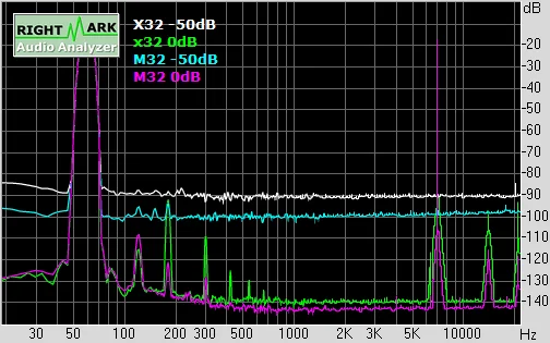 Intermodulation-Distortion1.webp