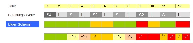 IV und V als ZD.jpg