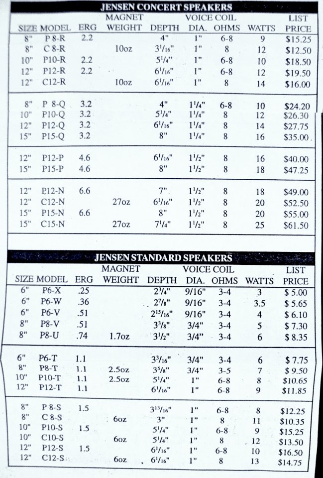 Jensen-Speaker-Chart.jpg