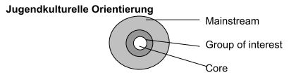 JugOrientierung.JPG