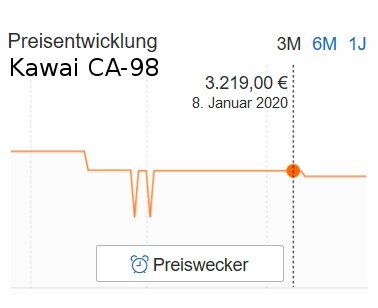 Kawai CA 98 Preisentwicklung.jpg