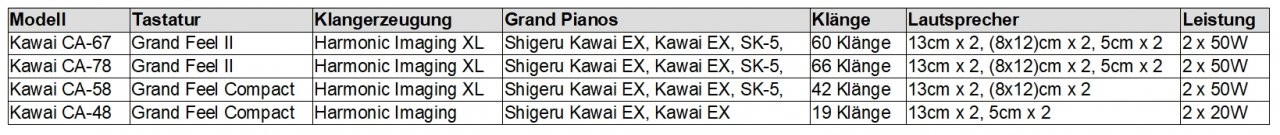 Kawai DP Models.jpg