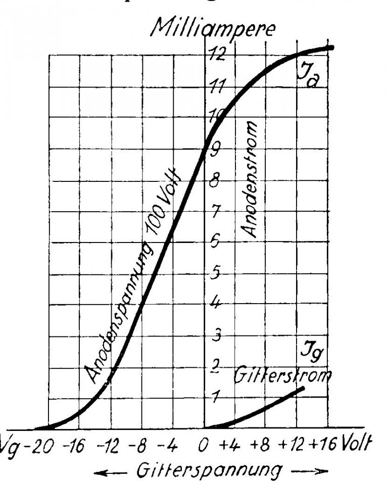 Kennlinie Röhre.jpg