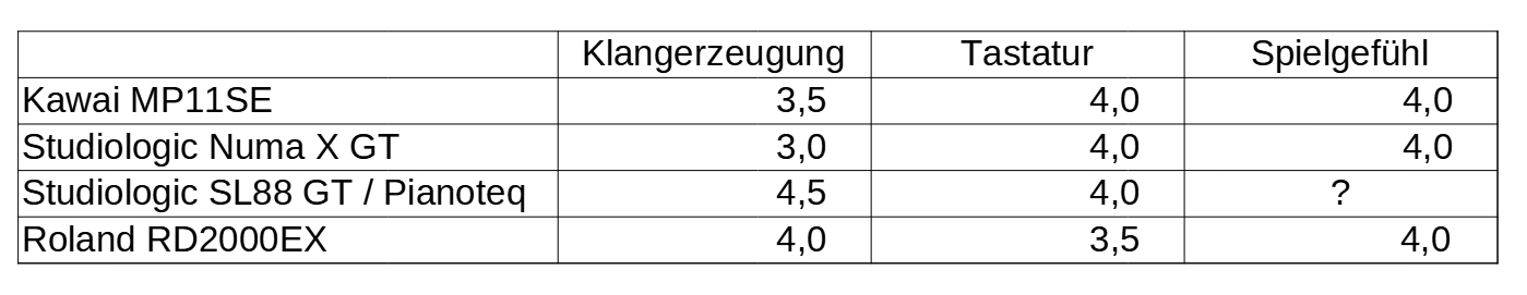Keyboards Vergleich.jpg