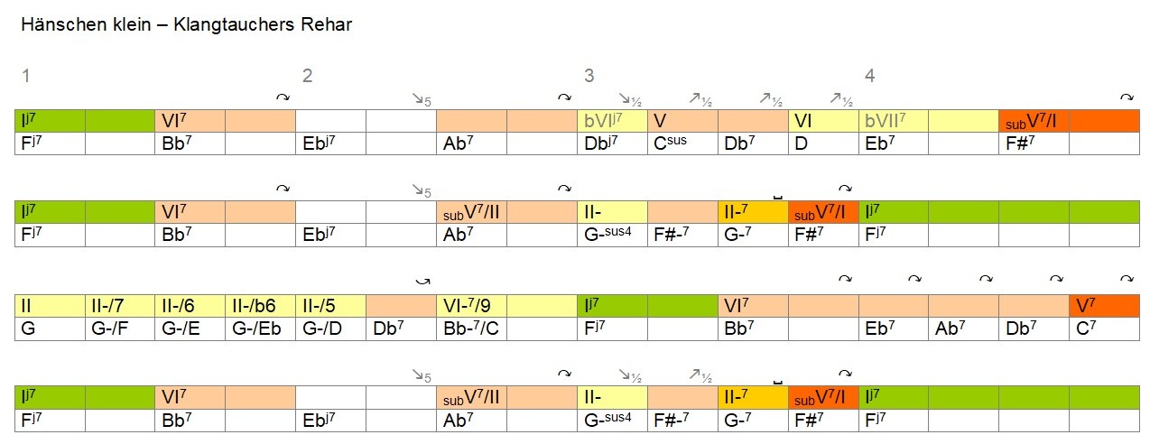 Klangtauchers-Reha-Analyse.jpg