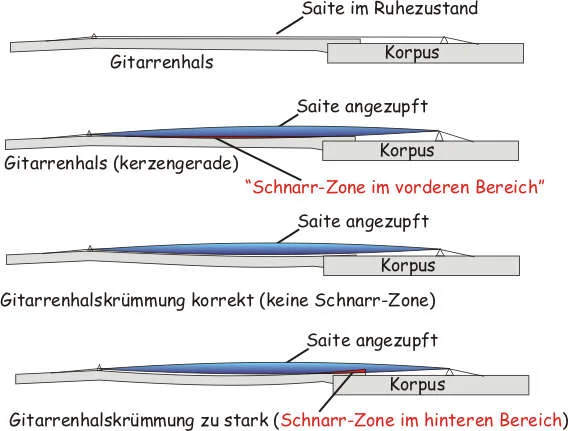krümmung.jpg