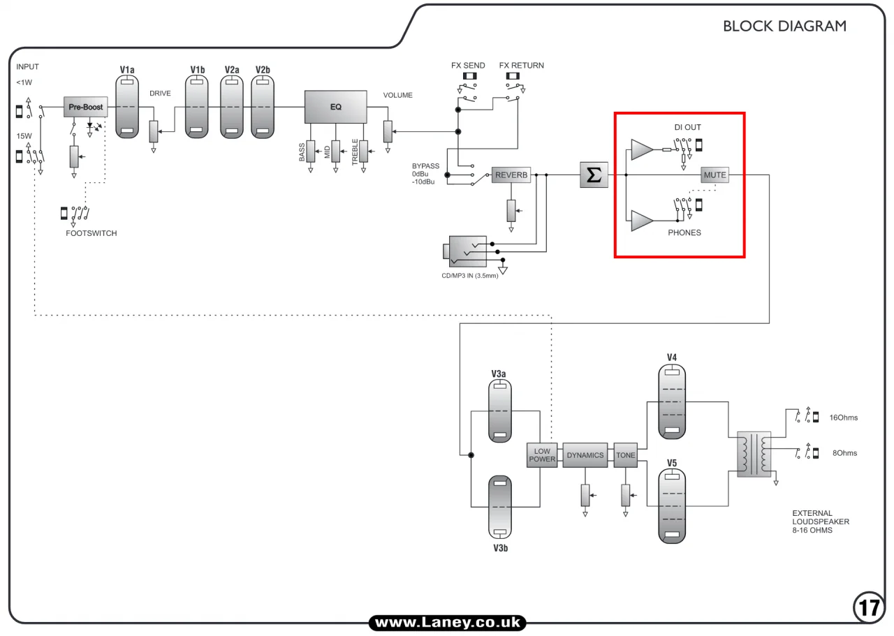 laney_block_diagram.png