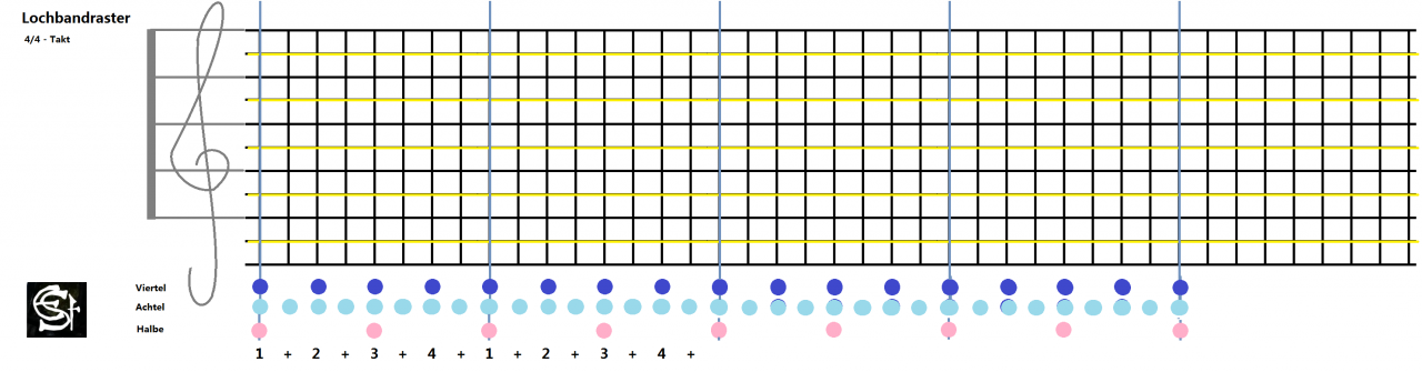 Lochbandraster Aufbau Stufe 6 Takt 44 Notenlinien.png