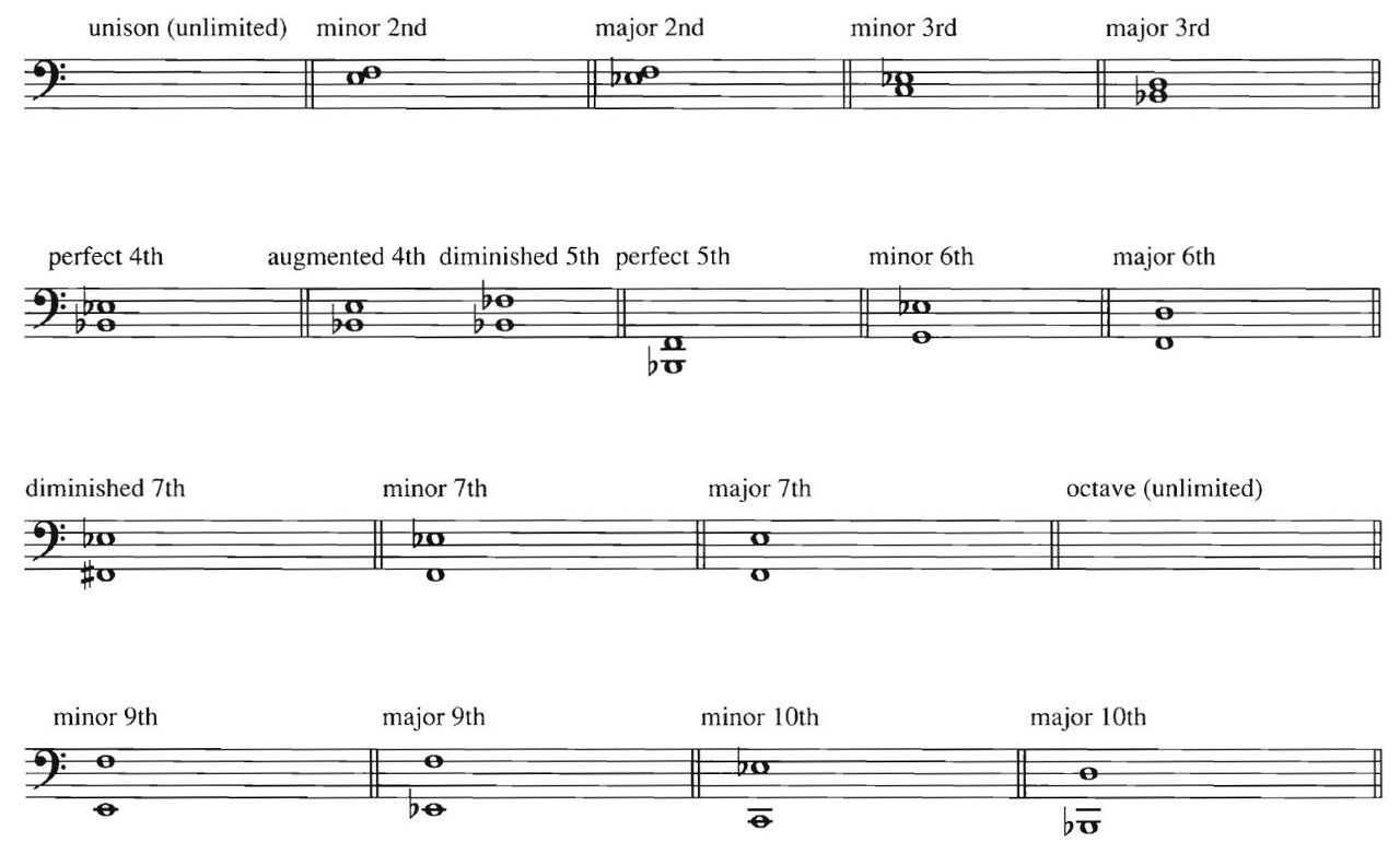 Low_Interval_Limits.jpg