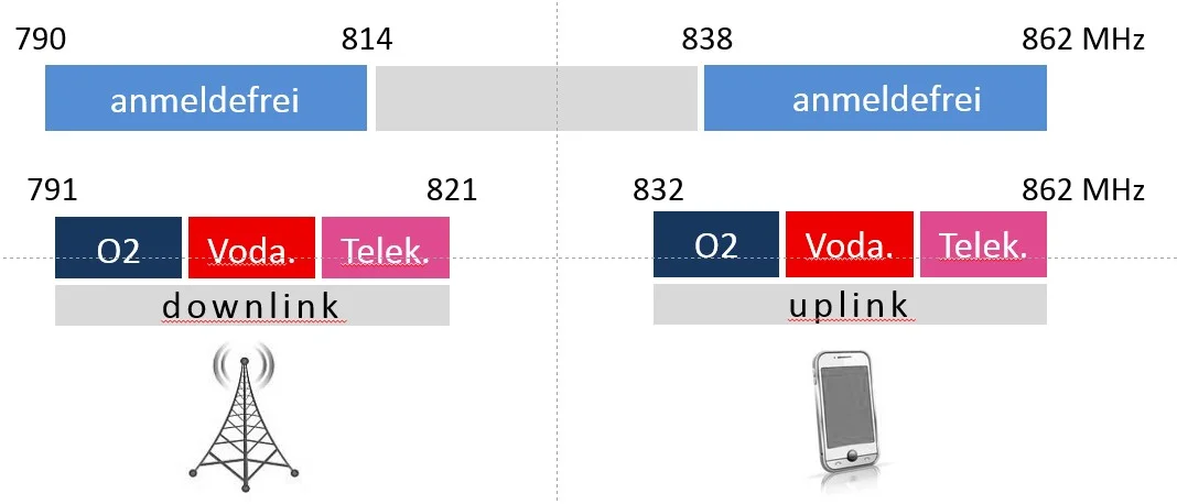 LTE.webp