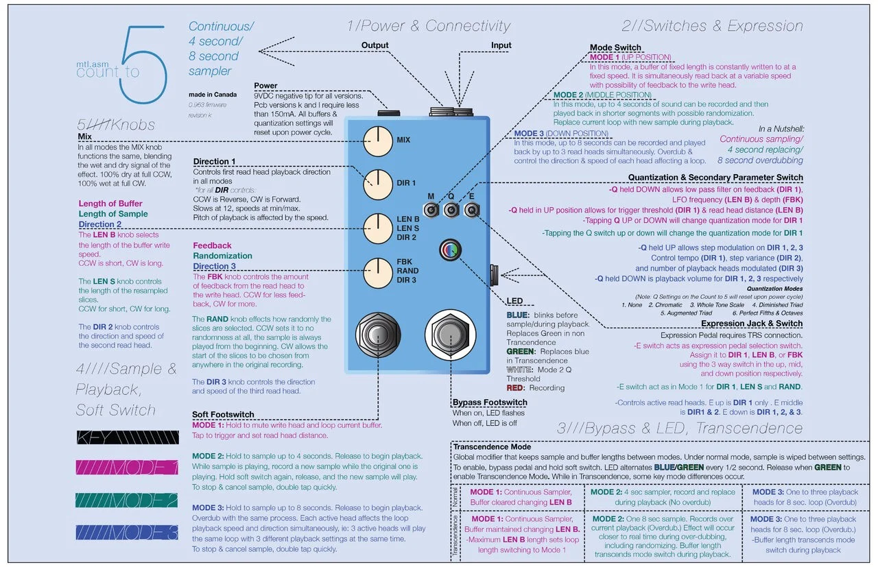 MA-CT5-visual-manual.jpg