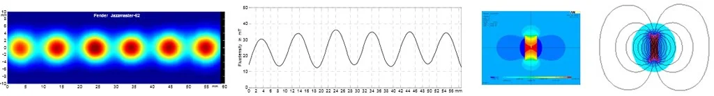 Magnetflussdichte.webp
