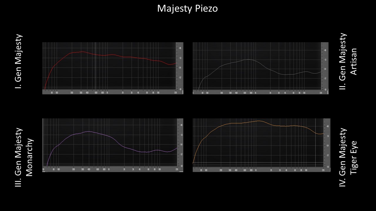 Majesty Piezo.jpg
