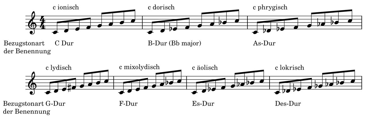 Major Modes.jpg