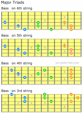 major-triads-guitar-chords-2.png