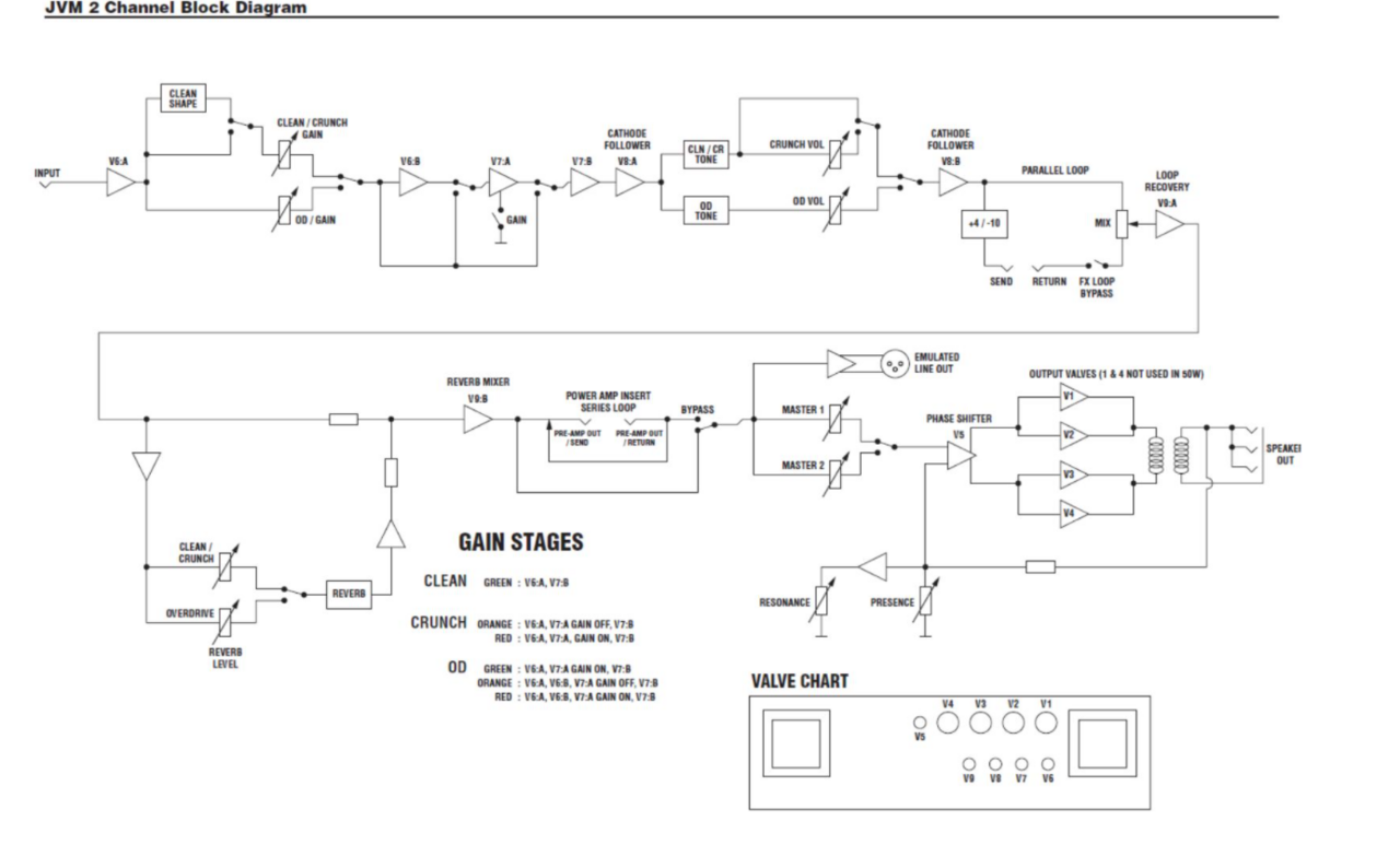 Marshall JVM2xx Tube Assignements.png