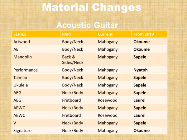 MATERIAL_CHANGES_ACOUSTIC.png