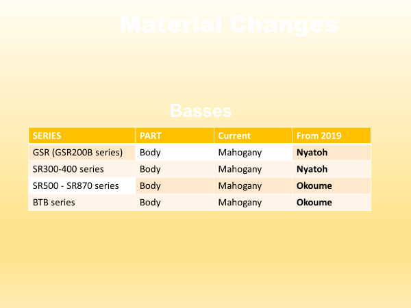 MATERIAL_CHANGES_BASS.png